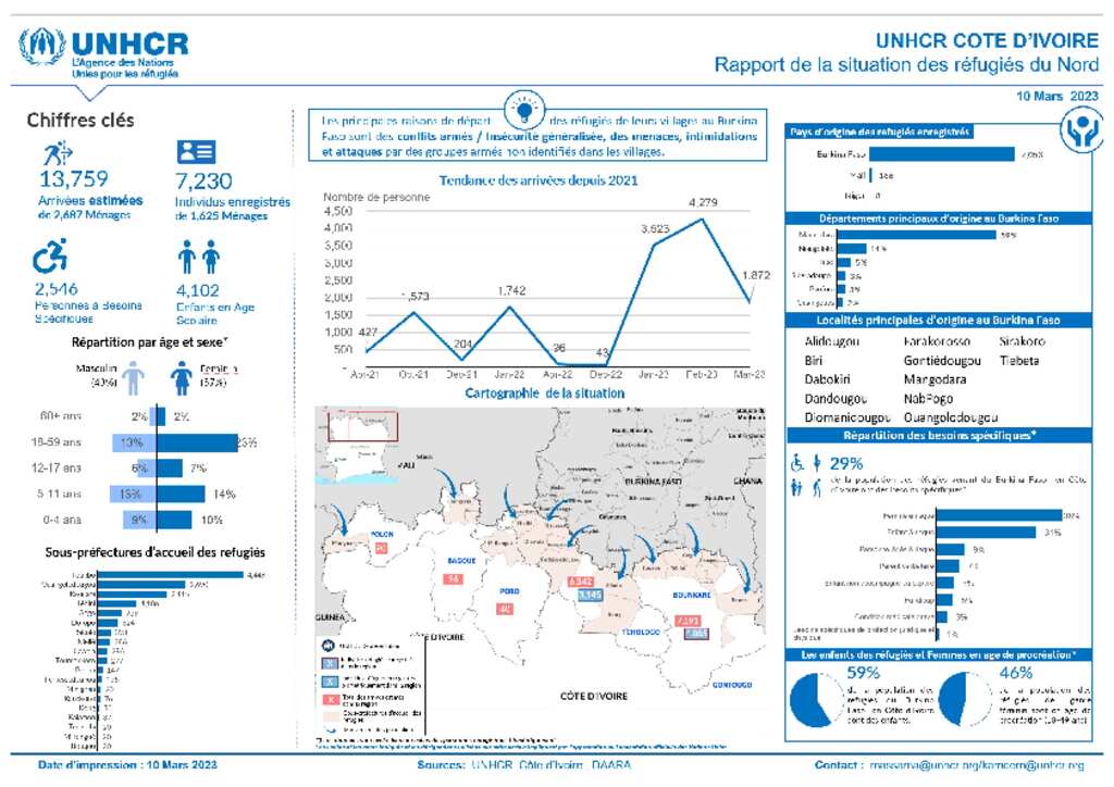 Document UNHCR Cote D Ivoire Dashboard Situation Des Refugies Du