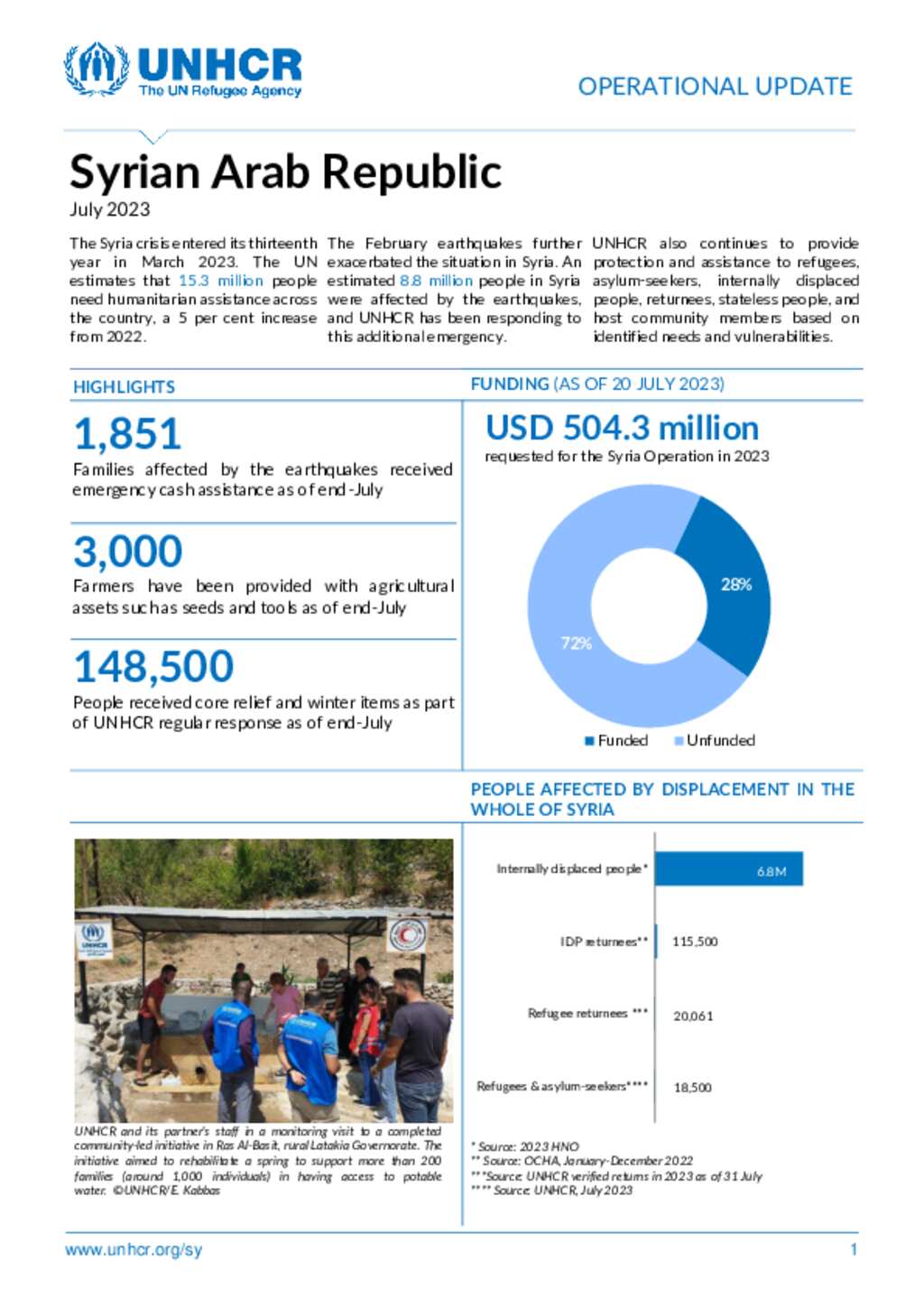 Document UNHCR Syria Operational Update July 2023