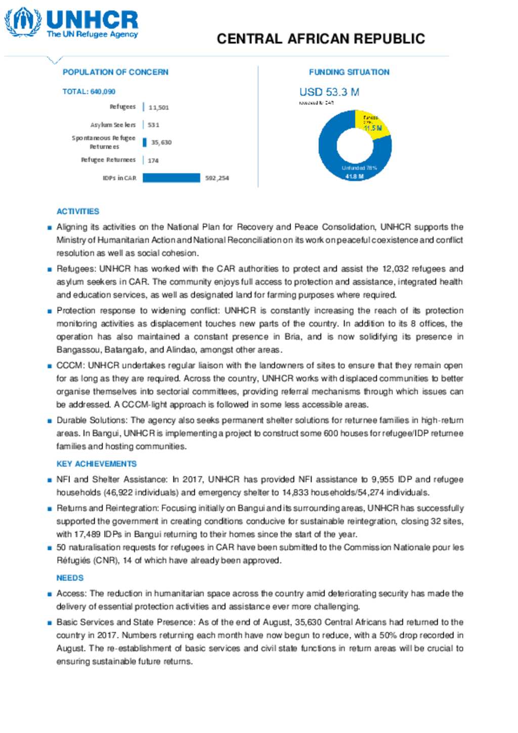 Document Central African Republic Fact Sheet