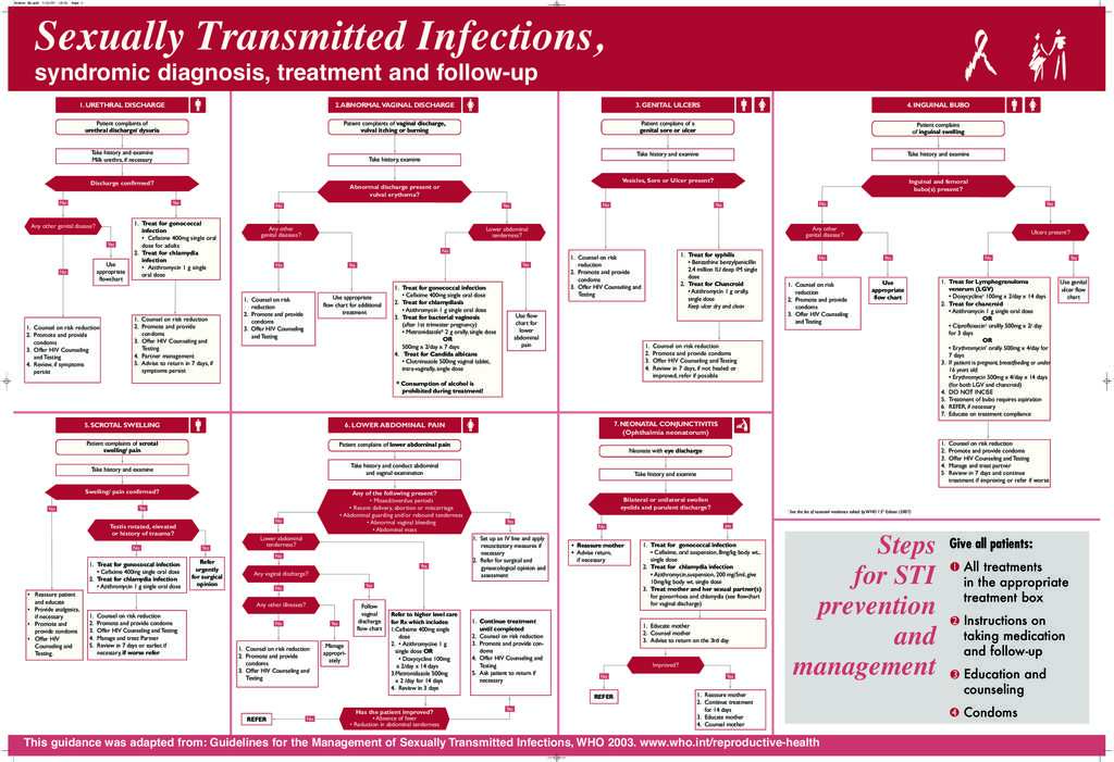 Document Inter Agency Health STIs Syndromic Treatment Guidelines