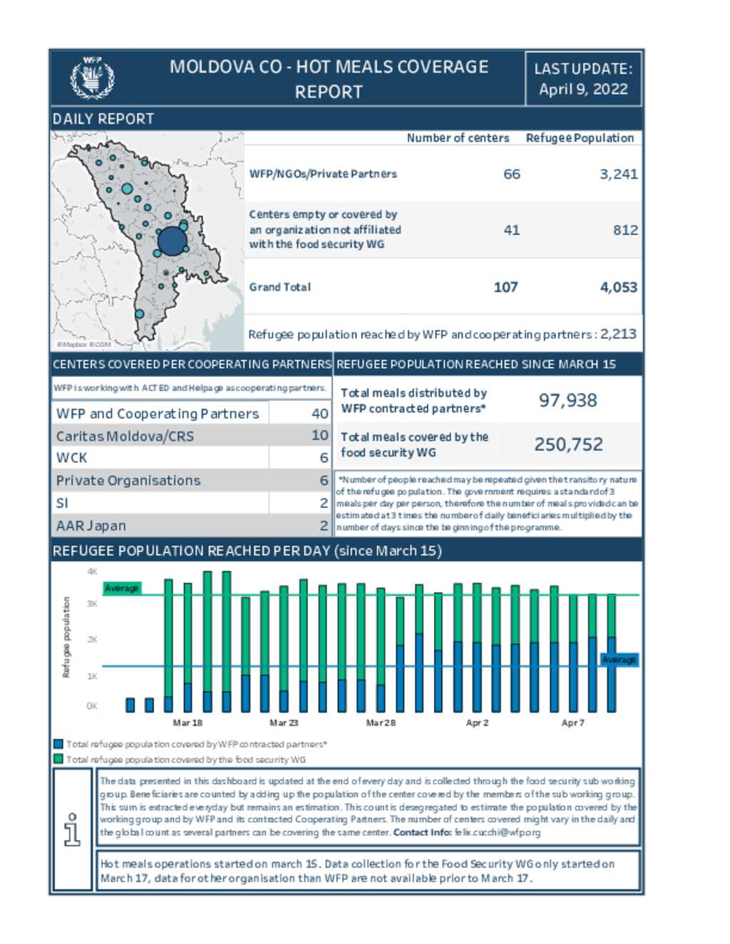 Document Ukraine Situation Moldova WFP Hot Meals Coverage