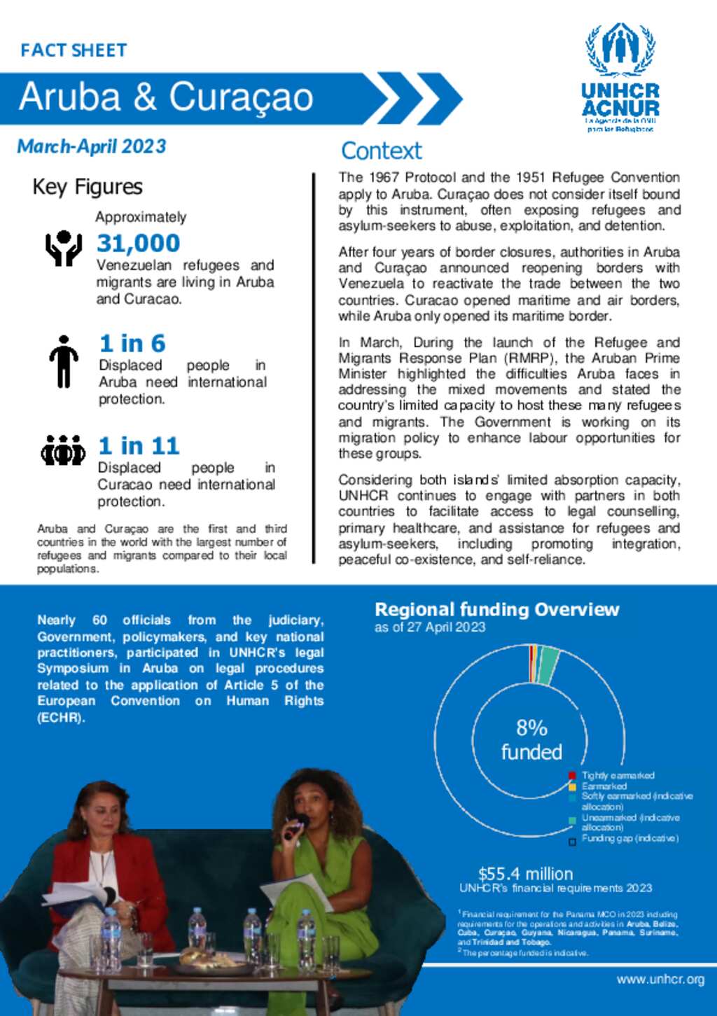 Document Unhcr Aruba And Curacao Factsheet March April