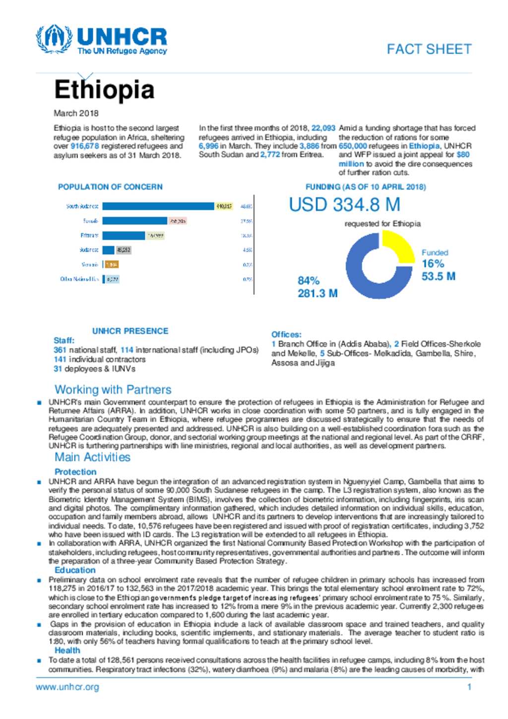 Document Unhcr Ethiopia Fact Sheet March