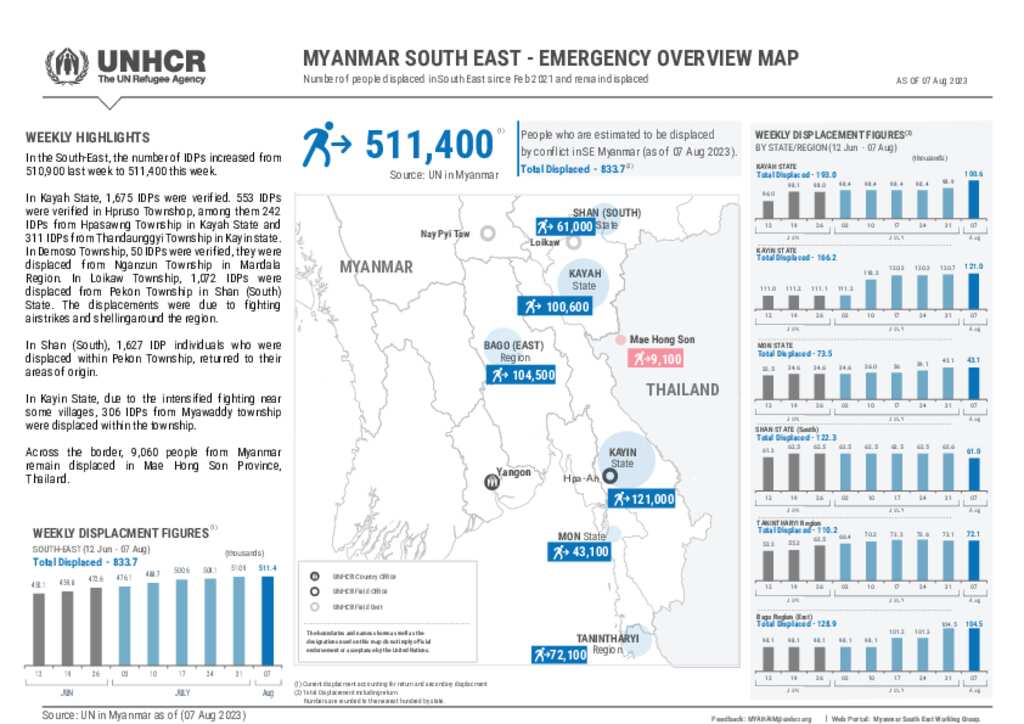 Document South East Myanmar Unhcr Displacement Overview Aug