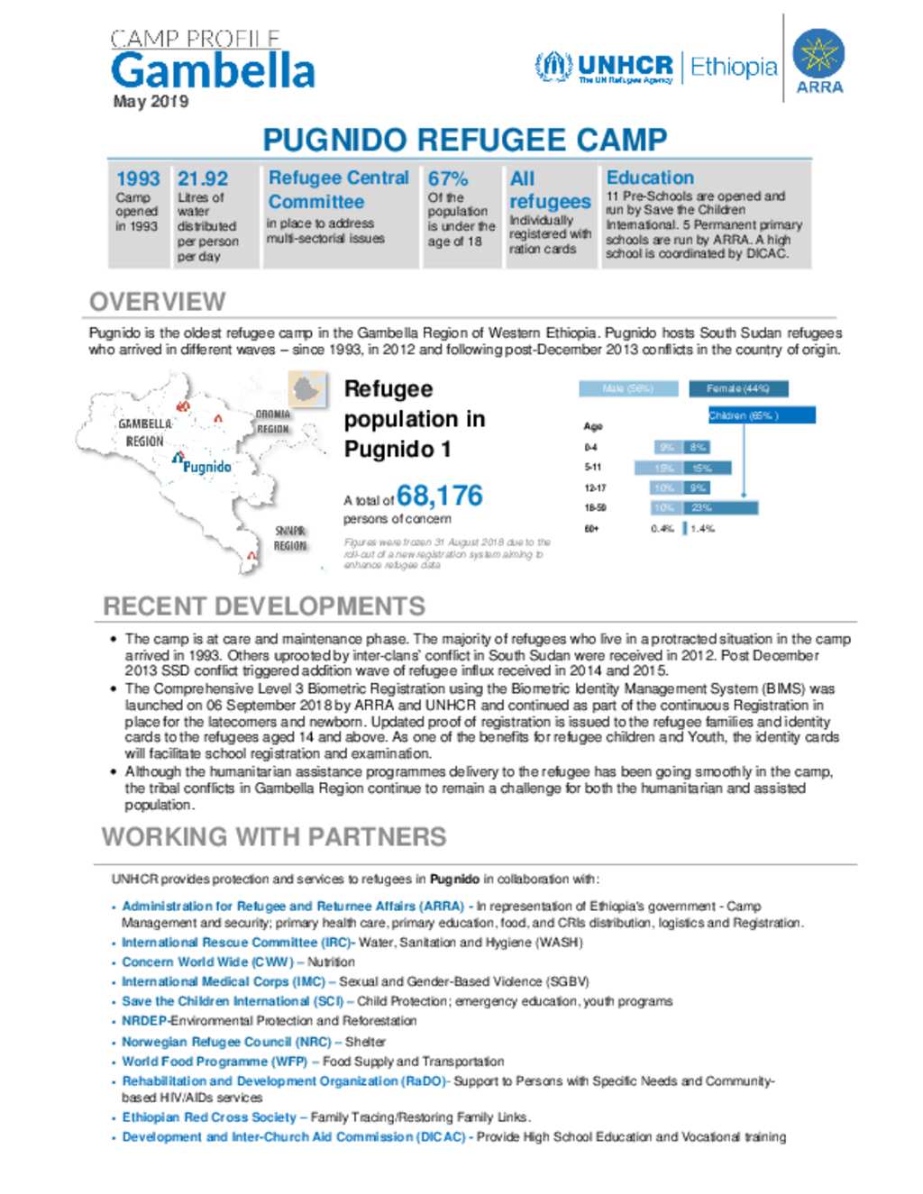 Document Unhcr Ethiopia Gambella Camp Profile Pugnido Refugee