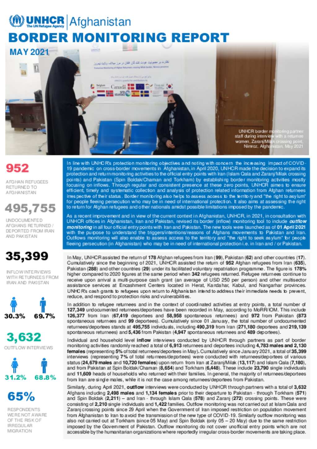 Document Unhcr Afghanistan Border Monitoring Update May