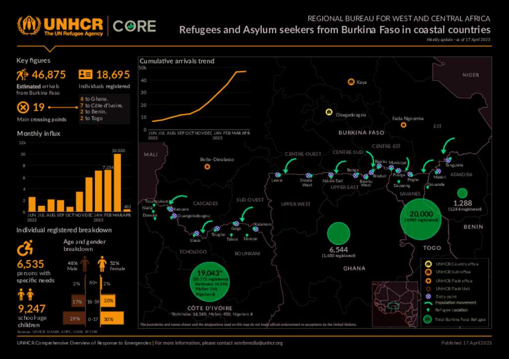 Document UNHCR RBWCA CORE Product Refugees Asylum Seekers From