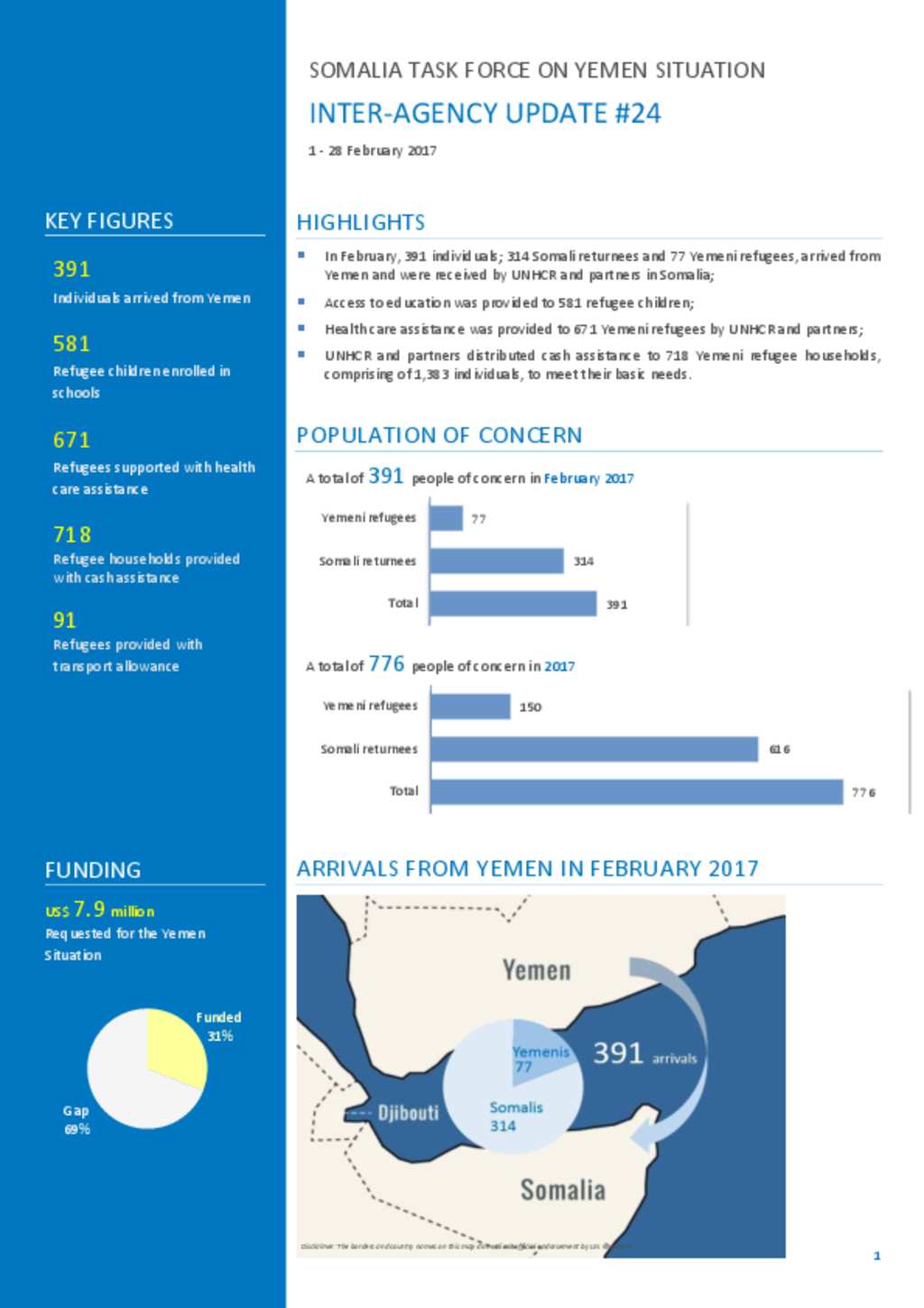 Document Somalia Inter Agency Update On Yemen Situation 24 28