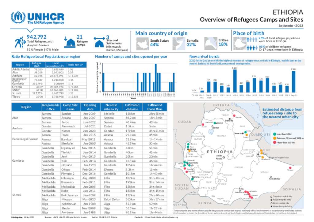 Document - UNHCR Ethiopia | Overview Of Refugees Camps And Sites