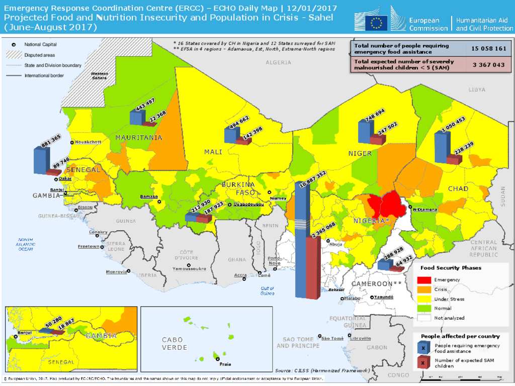 Document - Projected Food and Nutrition Insecurity and Population in ...