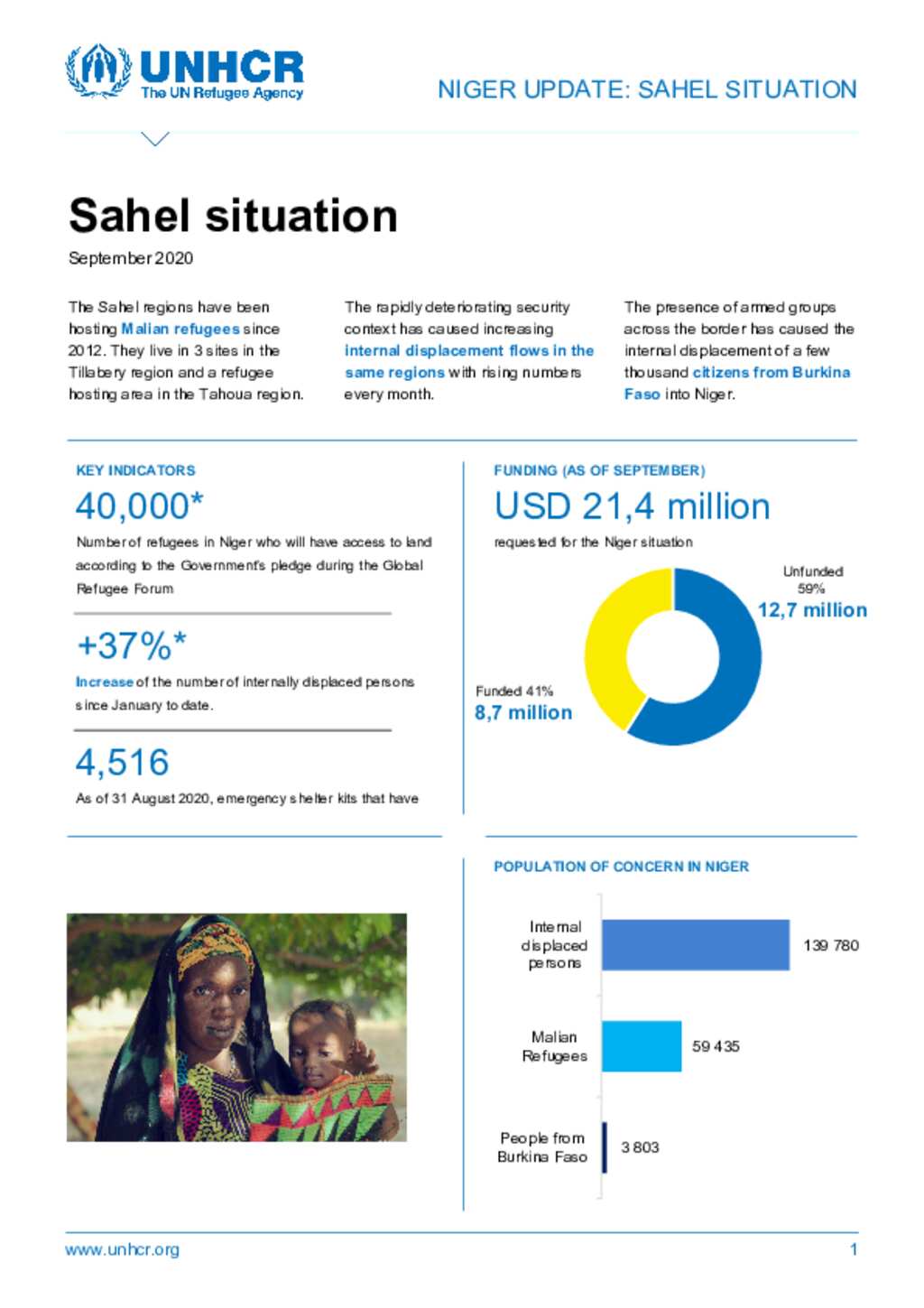 Document - UNHCR Niger -Operational Update Sahel - September 2020