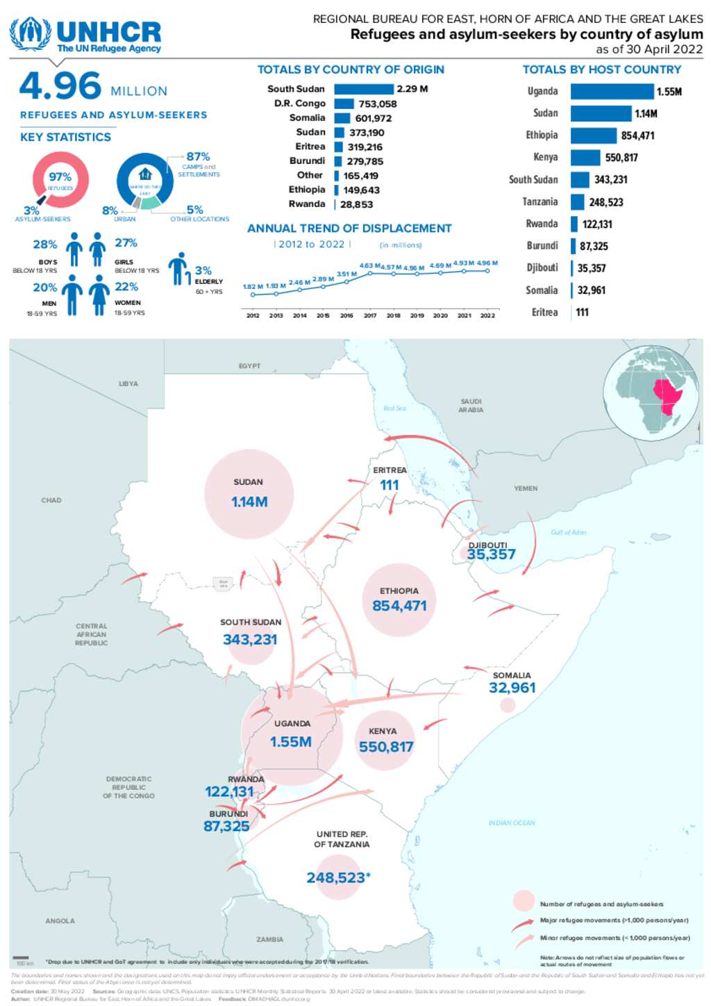 Document - Regional Dashboard RB EHAGL: Refugees and asylum-seekers by ...