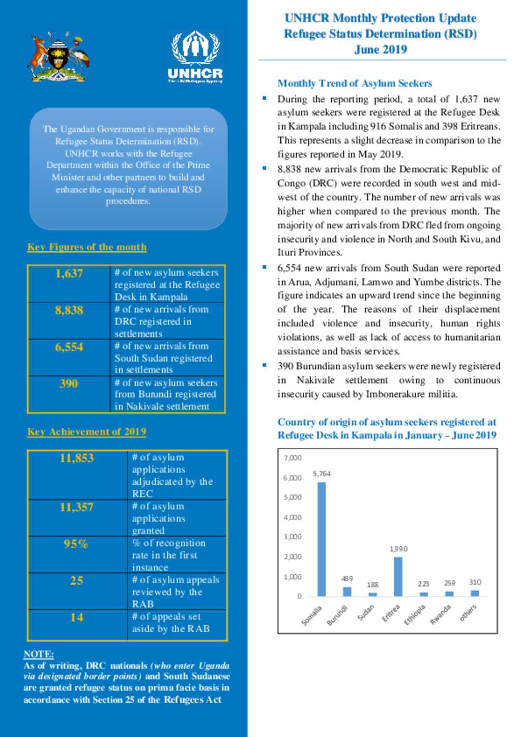 Document - UNHCR Refugee Status Determination Thematic Report June 2019