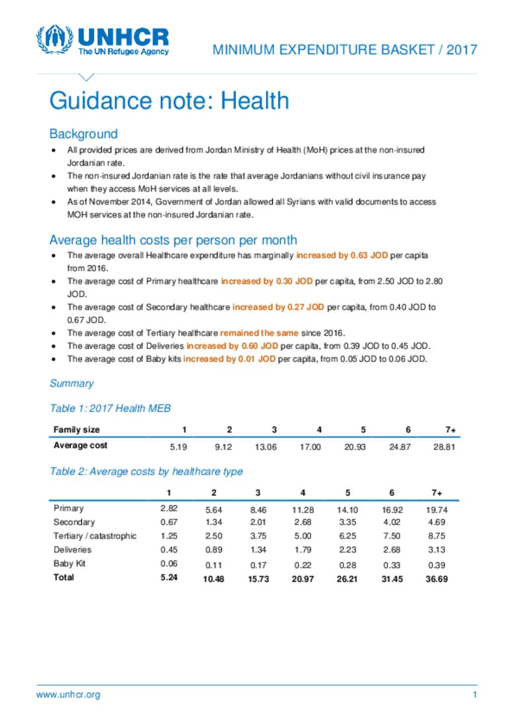 Document Minimum Expenditure Basket 2017 Health
