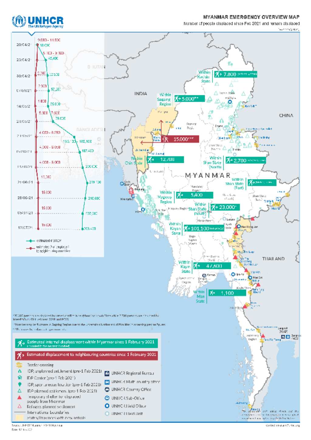 Document - Myanmar UNHCR displacement overview 12 July 2021