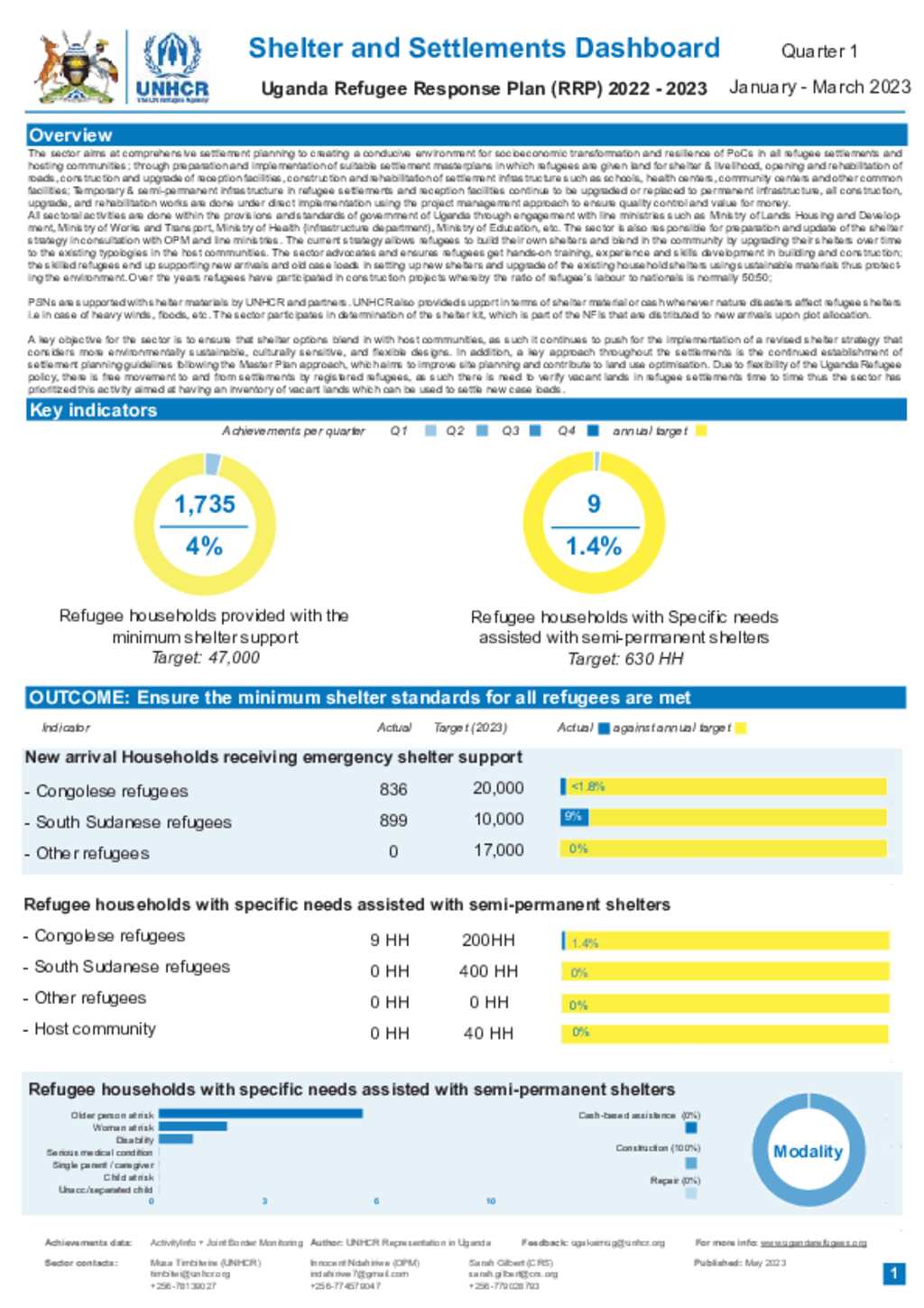 Document - Uganda Refugee Response: Shelter, Settlement And NFI ...