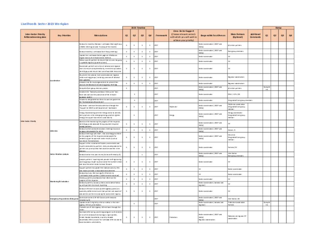 document-livelihoods-sector-annual-work-plan-2023