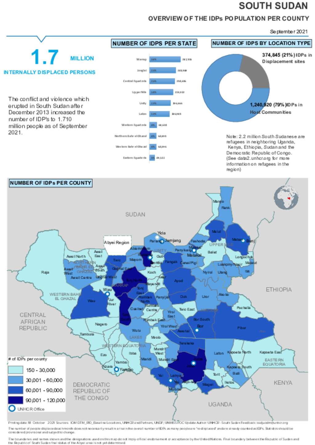 Document South Sudan Overview Of IDP Population In South Sudan Document south sudan overview of idp population in south sudan