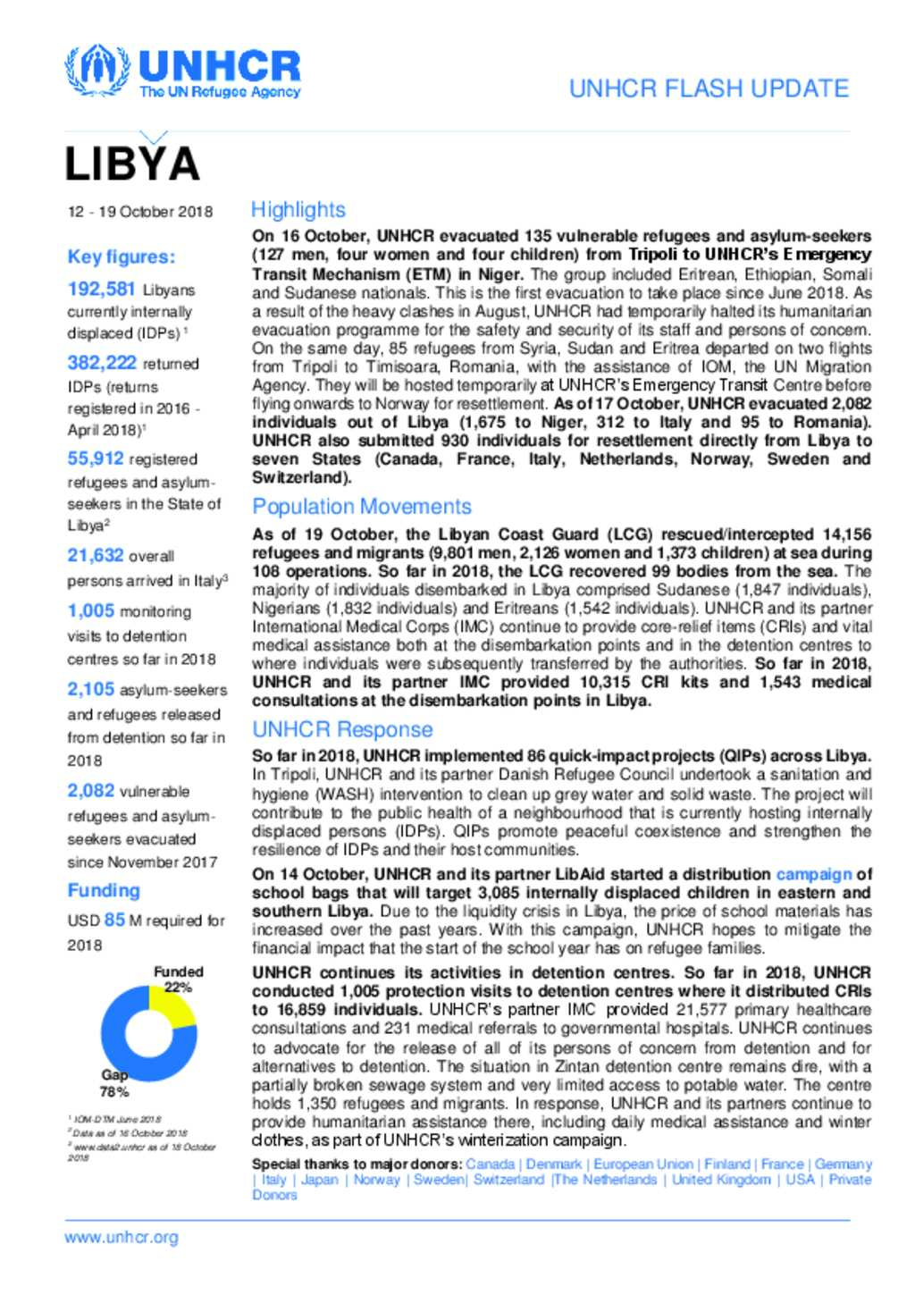 Document - UNHCR Libya Flash Update (12 - 19 October 2018)