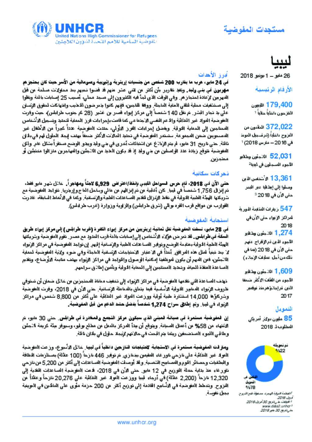 Document - UNHCR Libya Flash Update (26 May - 1 June 2018) (Arabic)