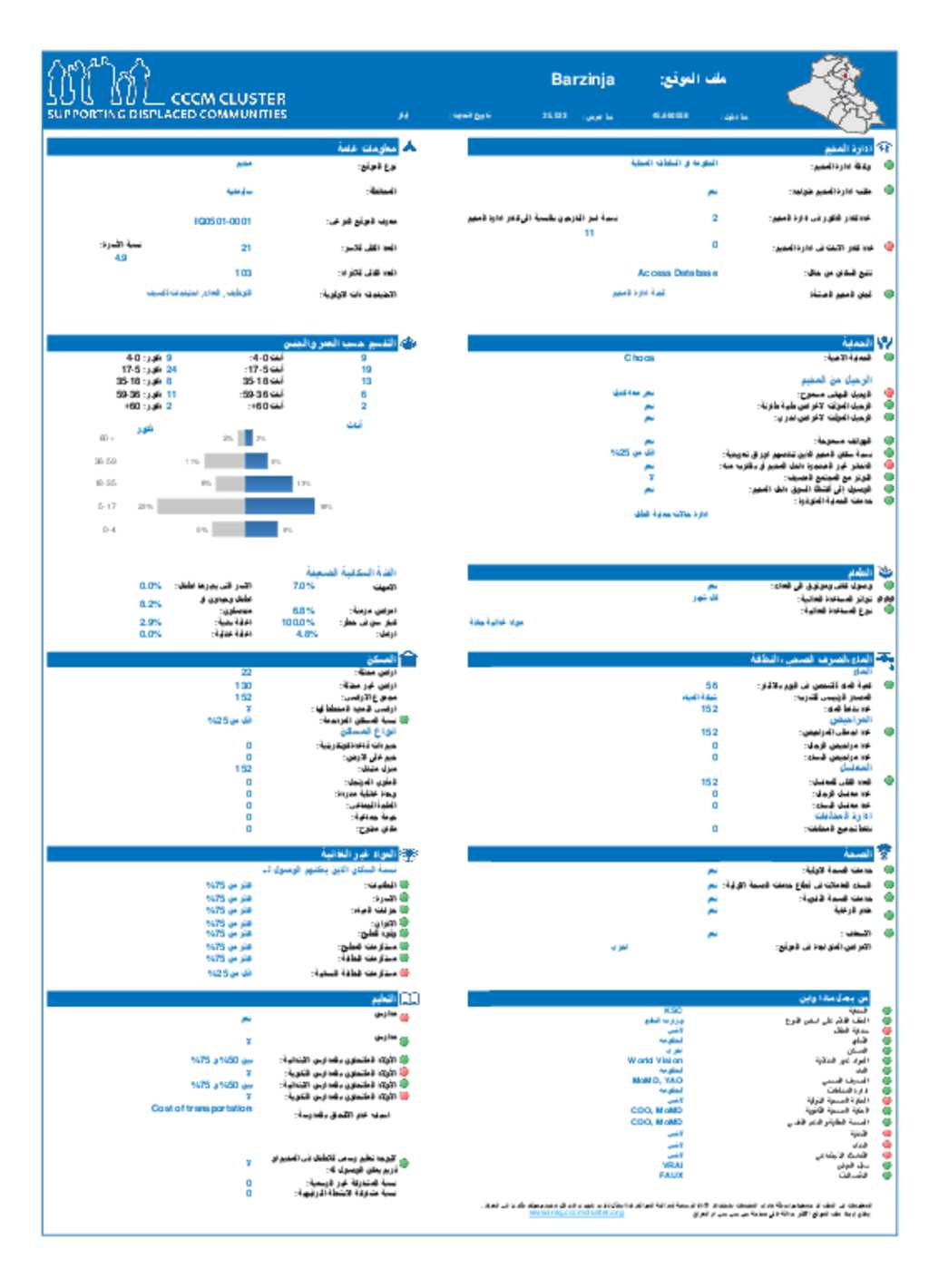 Document - IRAQ_CCCM_FSMT_KRI_Camp_Profile_in_Arabic_May_2017