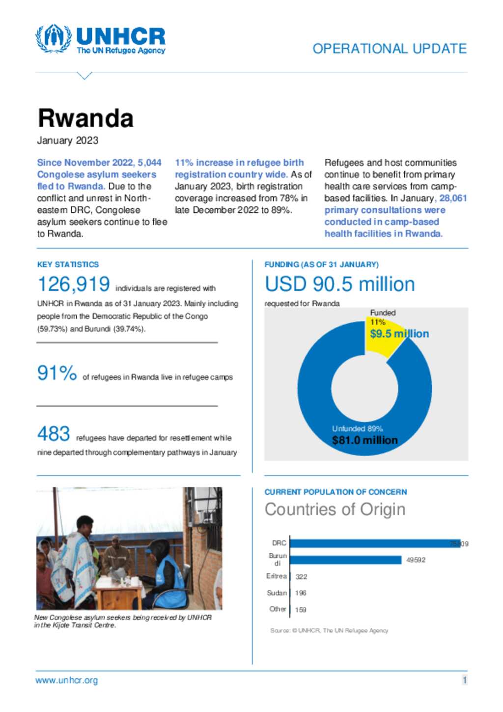 Document - UNHCR Rwanda Operational Update - January 2023
