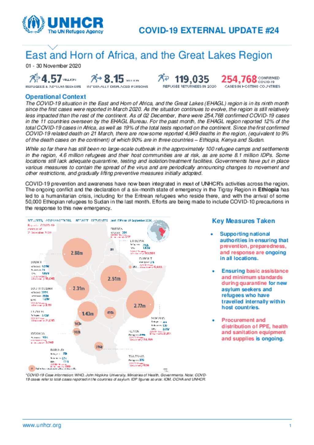 Document - UNHCR - East and Horn of Africa, and the Great Lakes - COVID ...