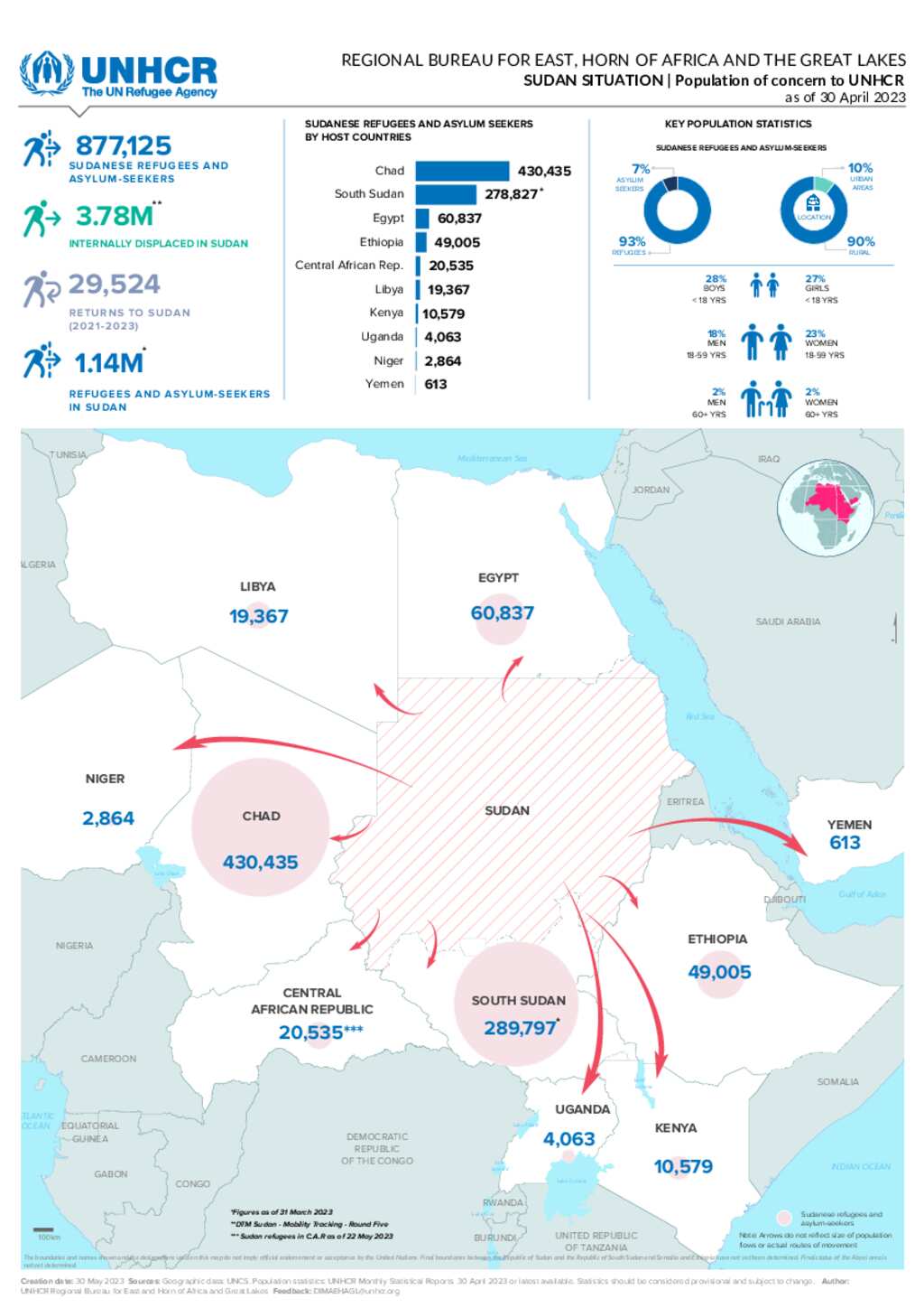 Document Sudan Situation Population Dashboard 30 April 2023