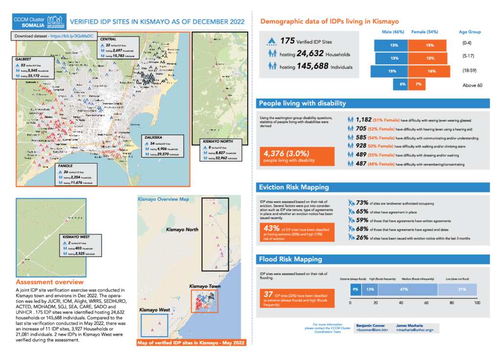 Document - Kismayo IDP Site Verification - December 2022