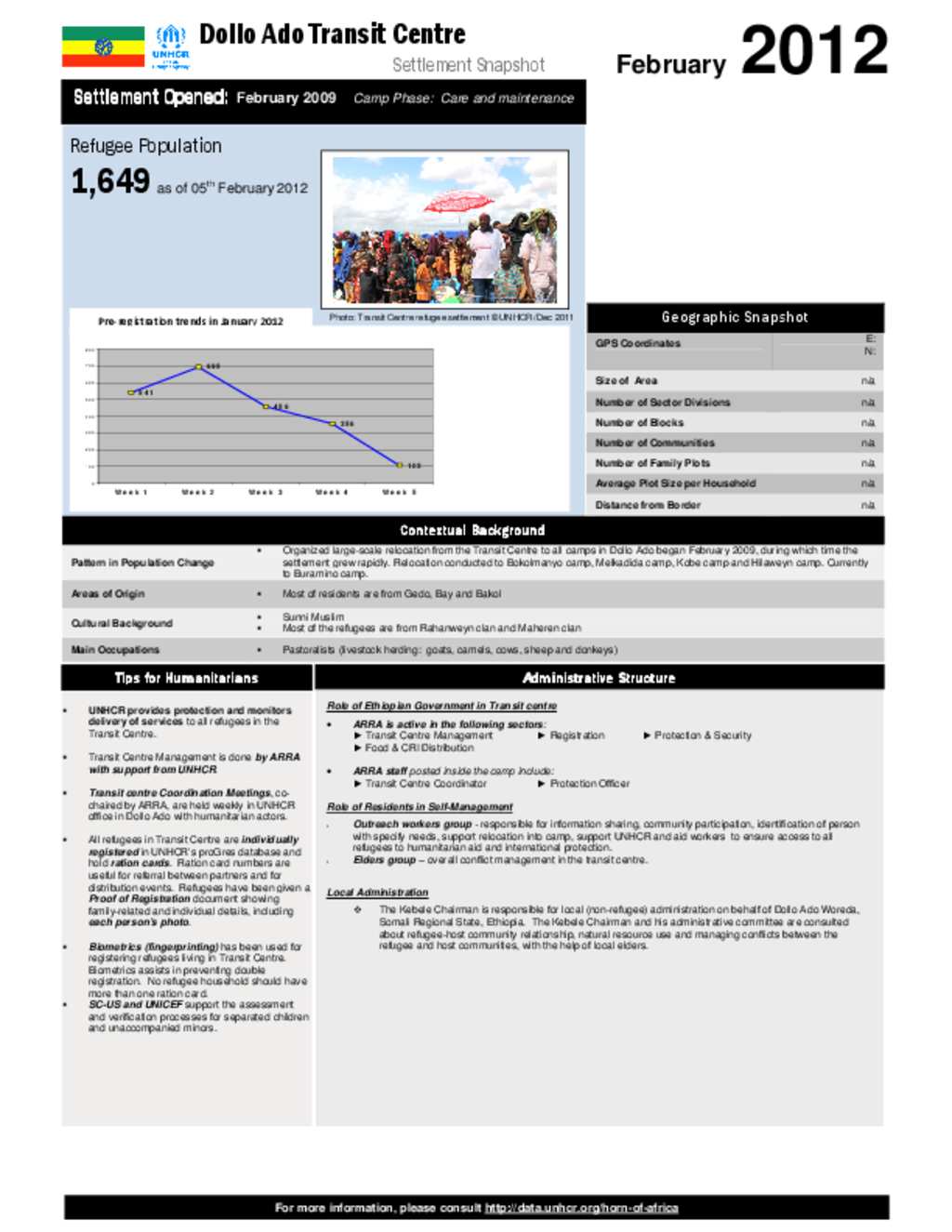 Document - Transit Centre Camp Profile_v3