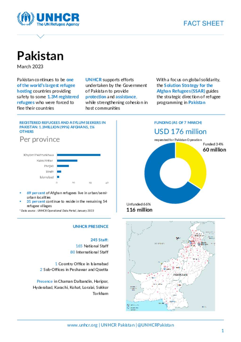 document-unhcr-pakistan-country-factsheet-march-2023