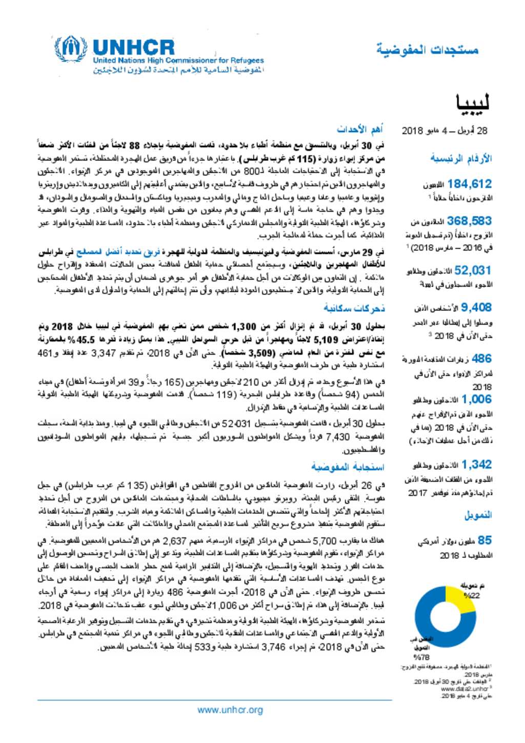 Document - UNHCR Libya Flash Update (28 April - 4 May 2018) (Arabic)