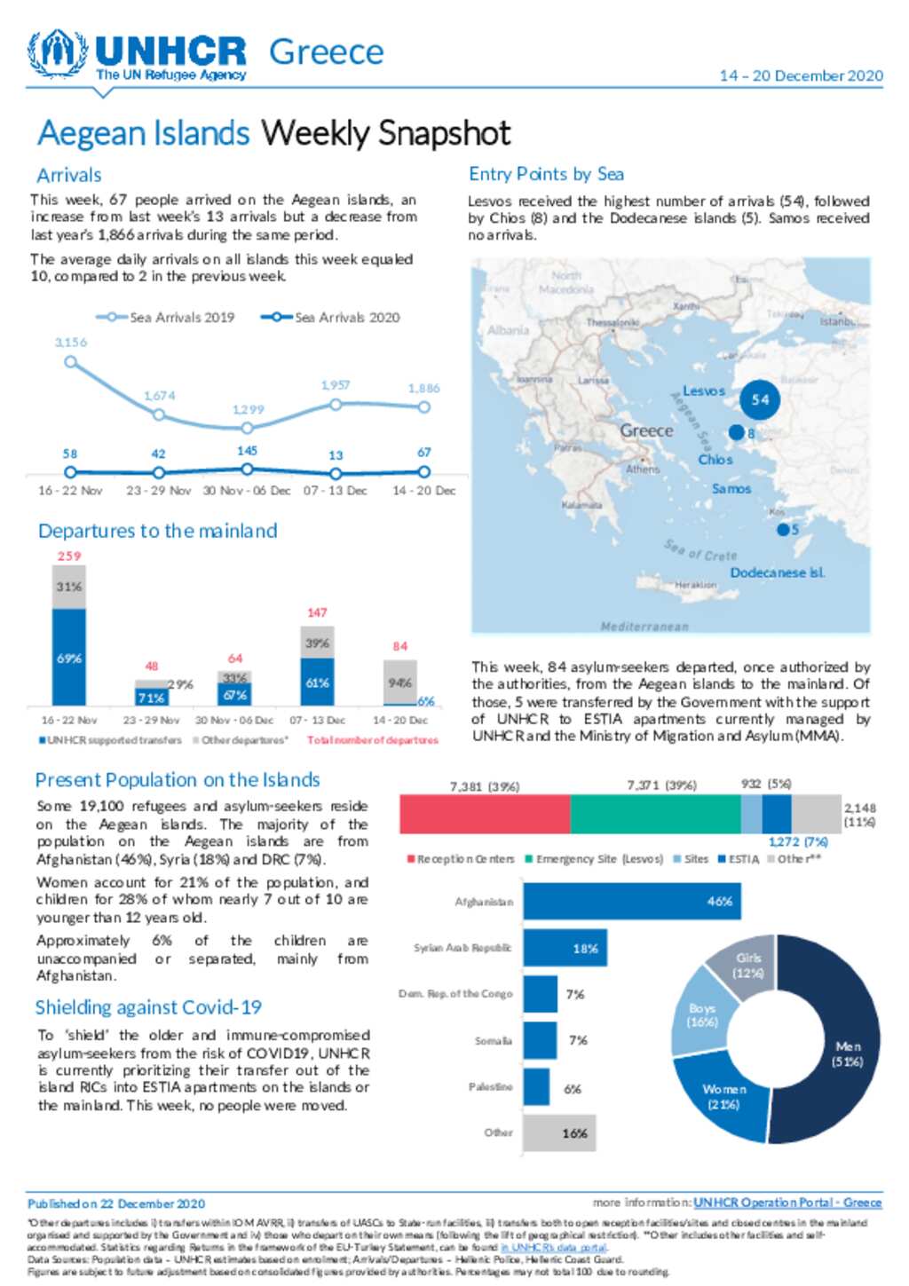 aegean travel documents