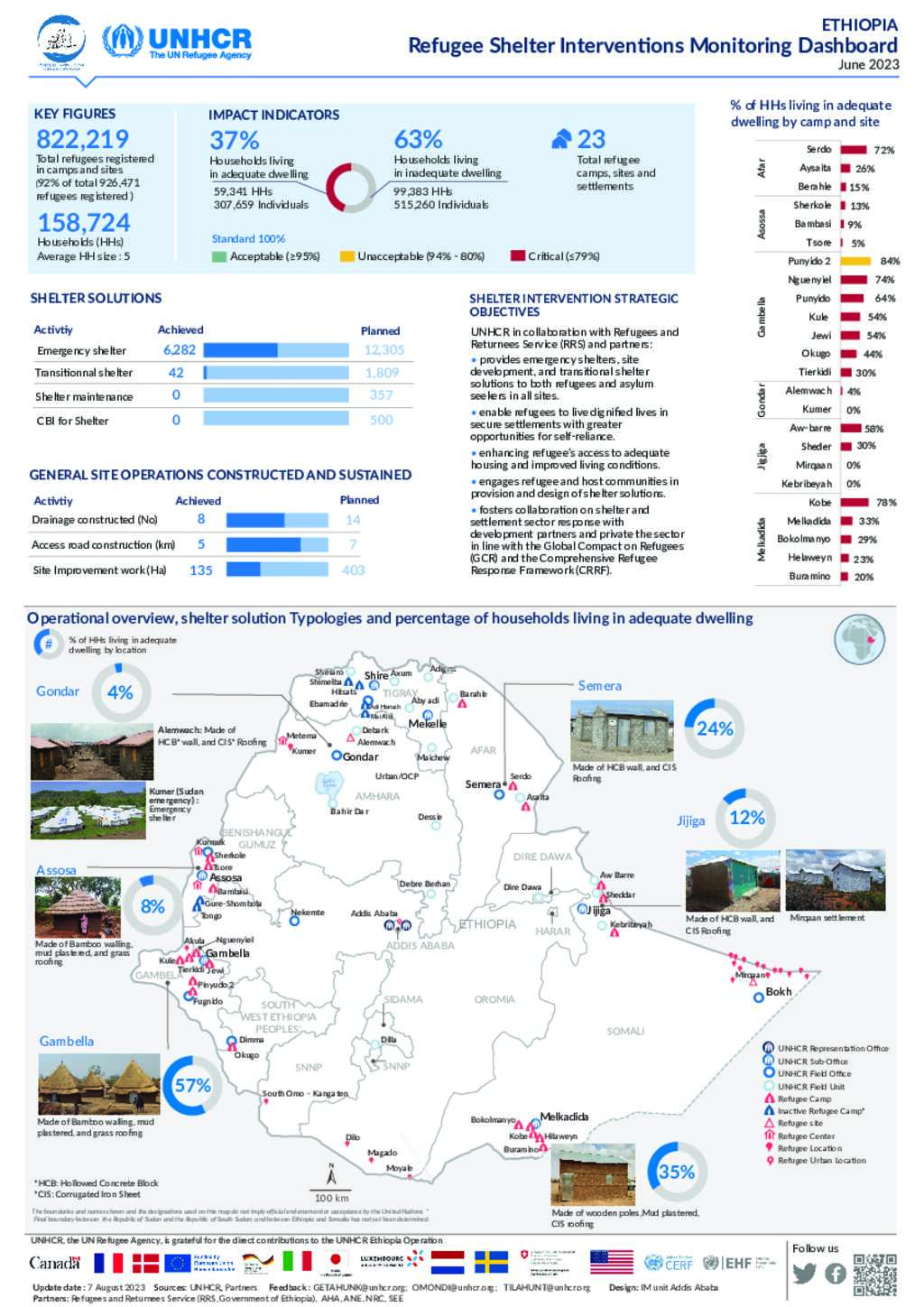 Document - UNHCR Ethiopia | Refugee Shelter Interventions Monitoring ...