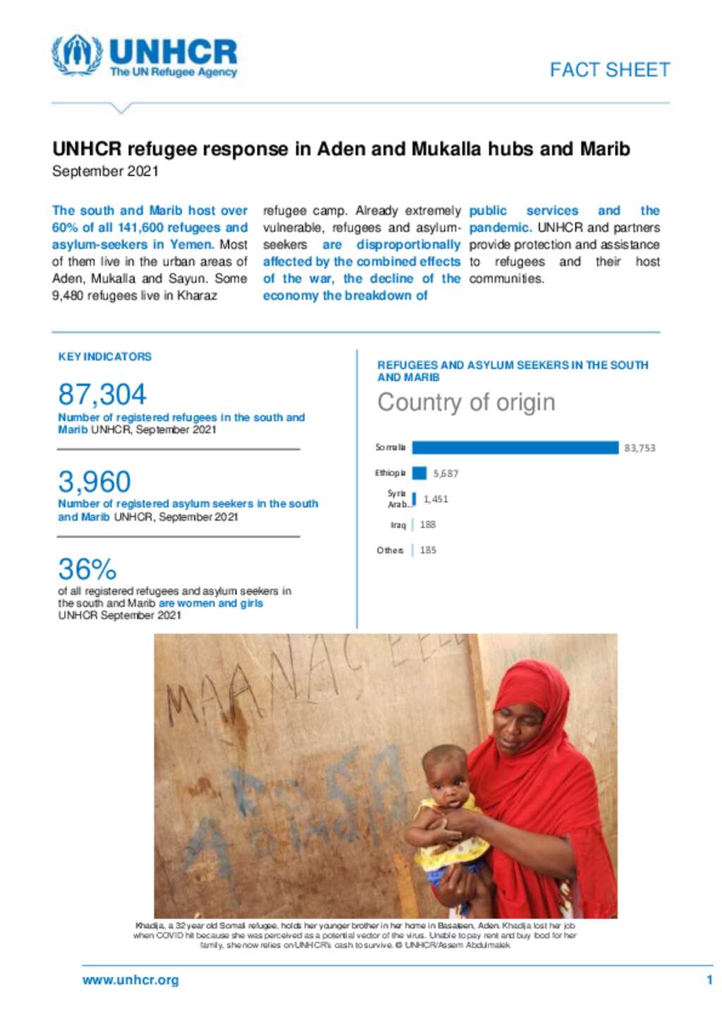 Document Yemen Unhcr Fact Sheet Refugee Response In Aden Hub And