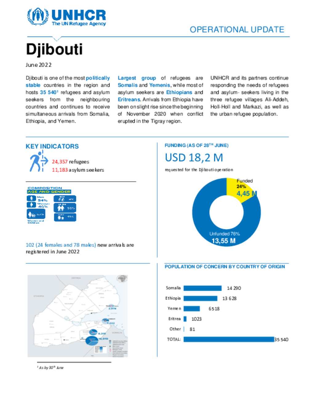 Document Djibouti Operational Update June 2022 ENG   Big 1d67f9dac74b04d5ea837295e2c723ce8d4a2456 