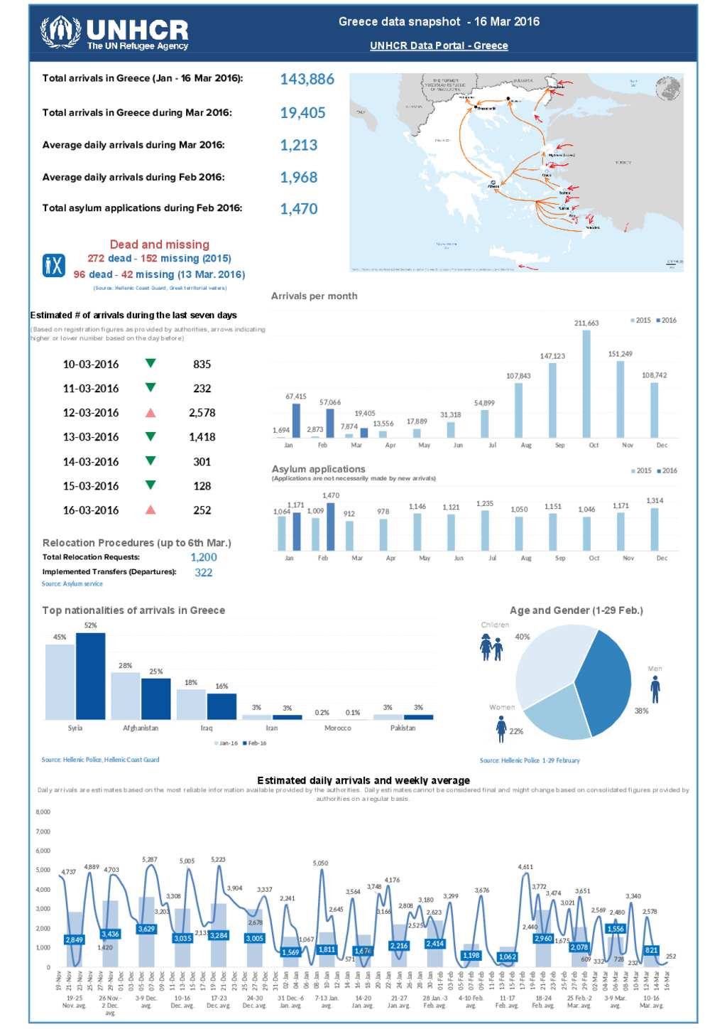 document-greece-data-snapshot-16-march-2016