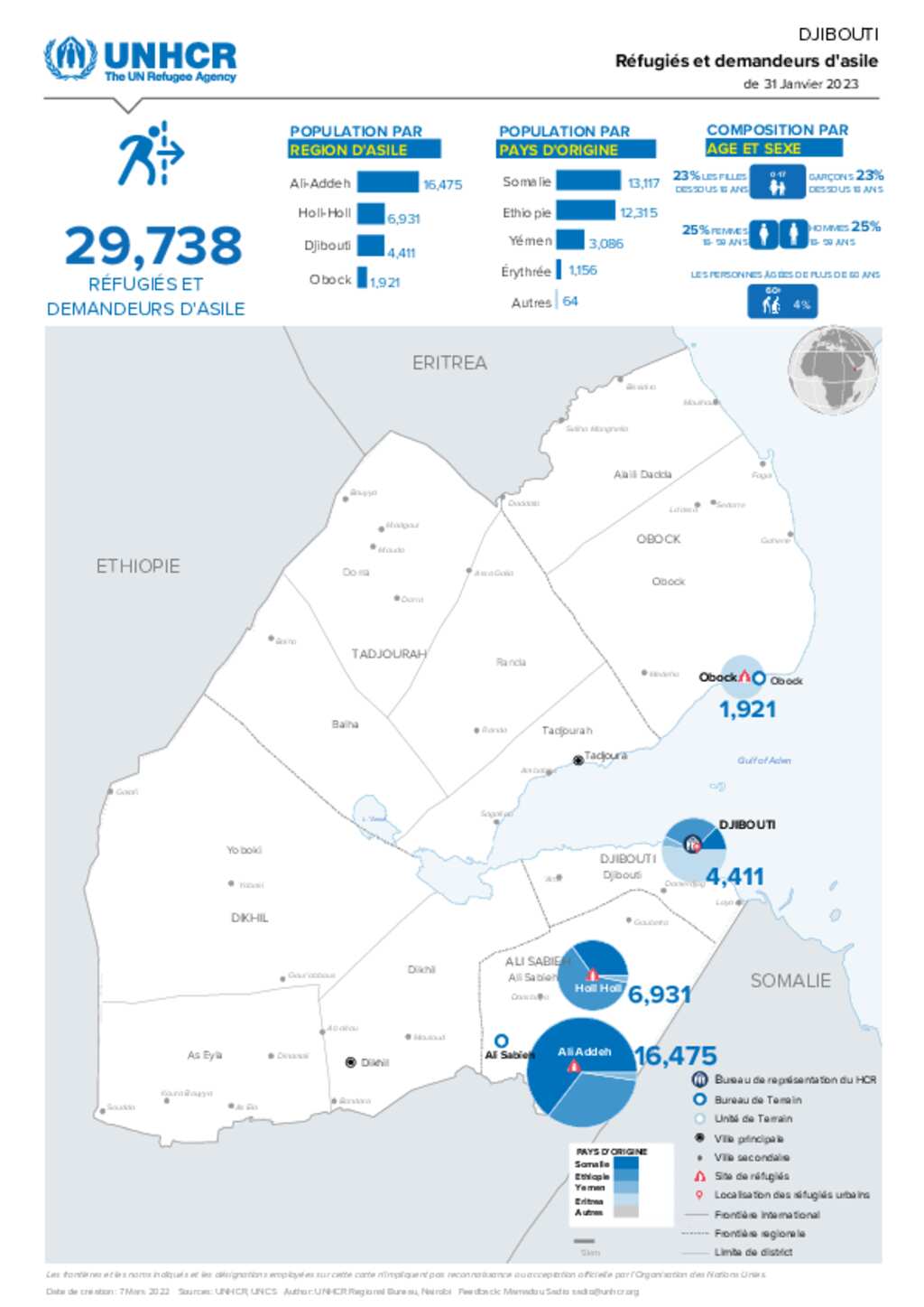 Document - Djibouti Refugee and asylum seeker as of January 2023 in French