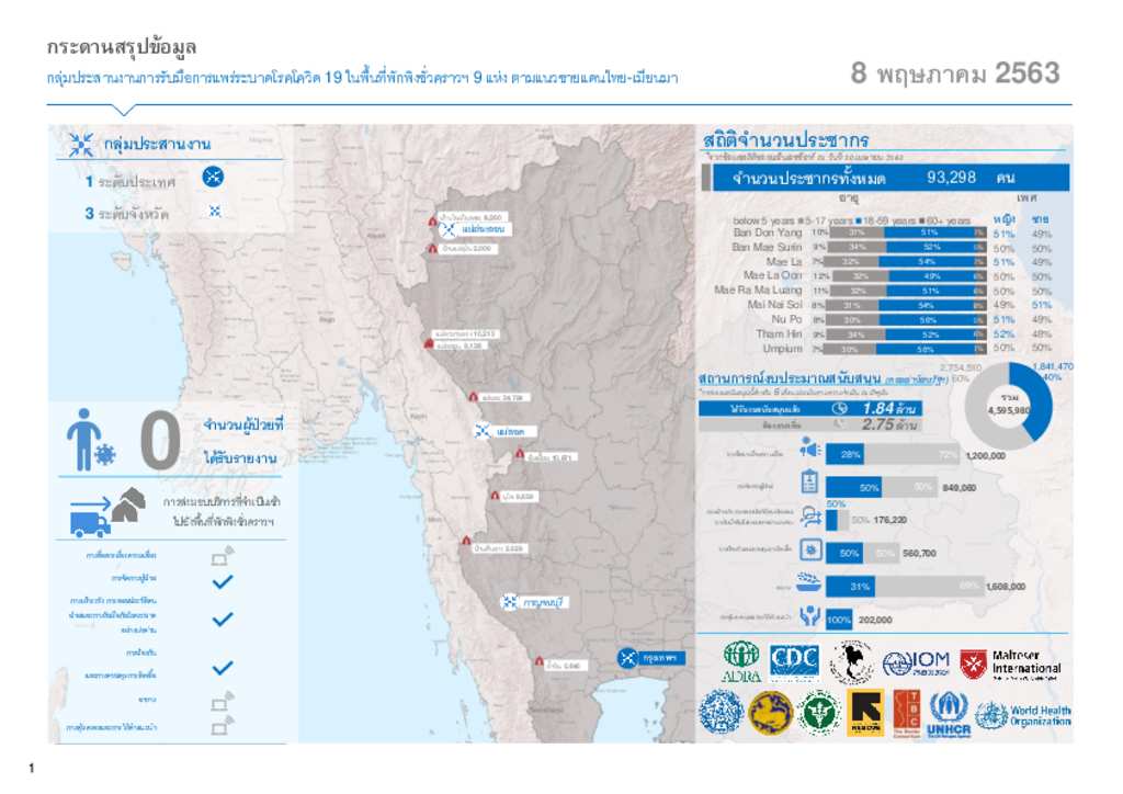 Document - Thailand-Myanmar Border: COVID-19 Outbreak Response ...