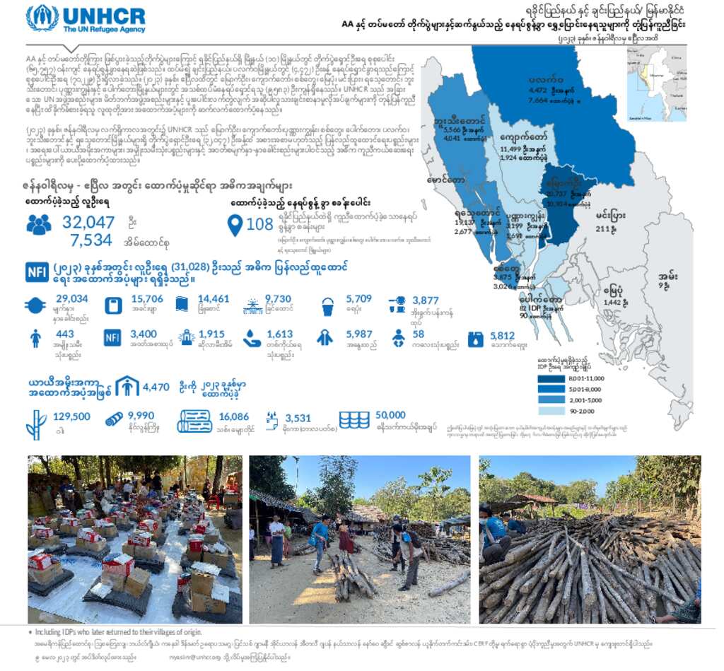 Document - UNHCR Myanmar All Rakhine Response Dashboard January-April ...