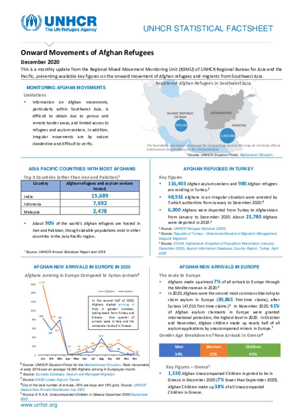 Document - UNHCR Dec 2020 Statistical Factsheet Onward Movements Of ...