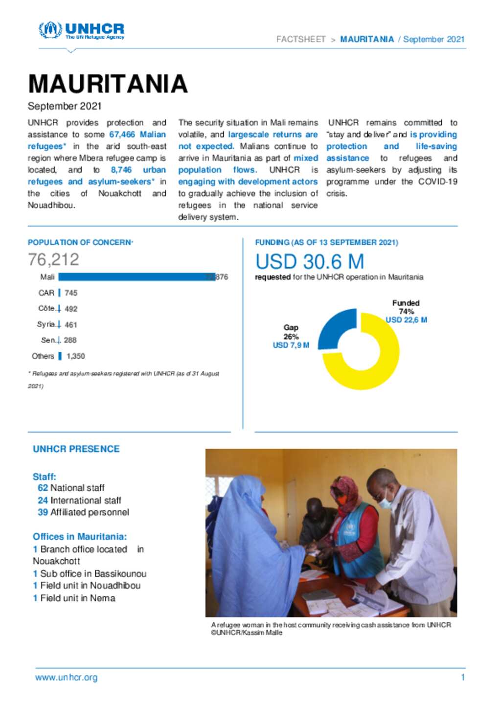 Document - UNHCR Mauritania Factsheet September 2021
