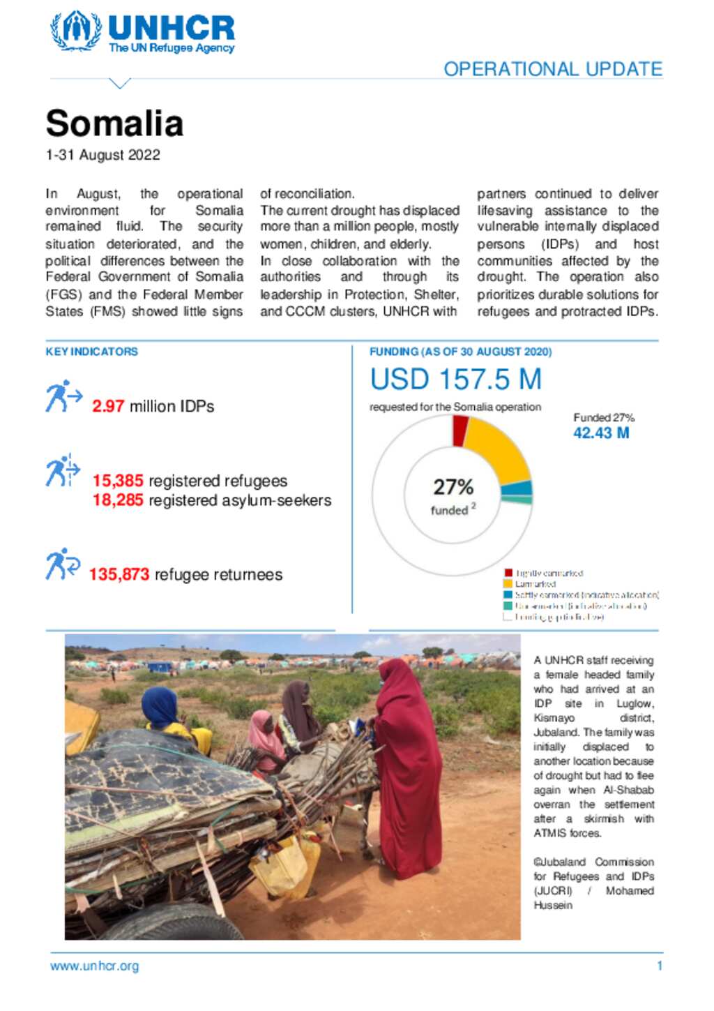 Document UNHCR Somalia Operational Update 31 August 2022