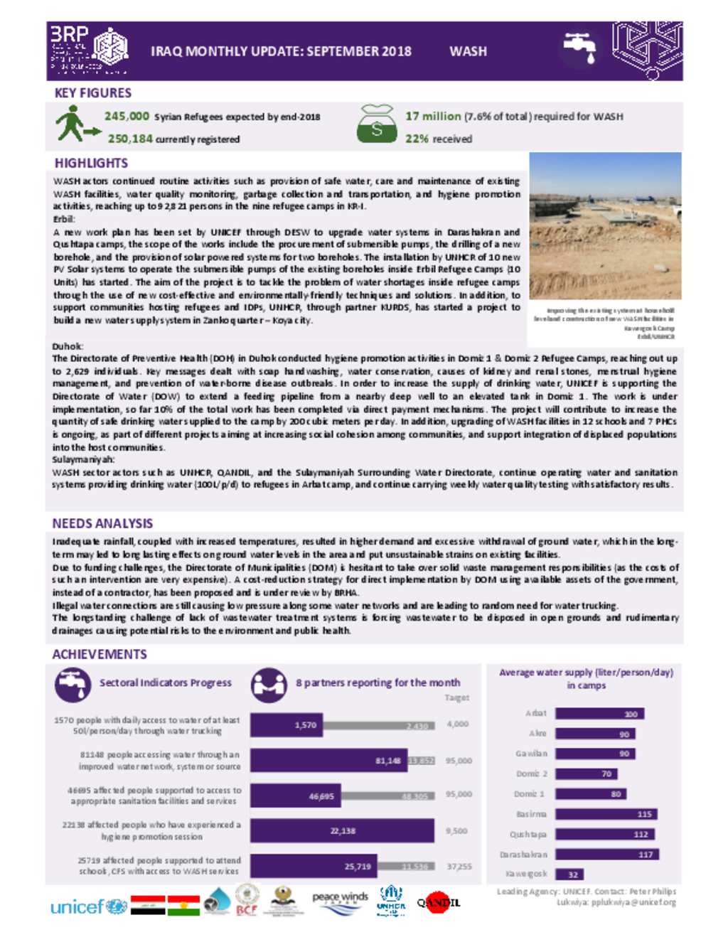 Document 7 Iraq 3rp September 2018 Wash Sector Dashboard Syrian Refugees