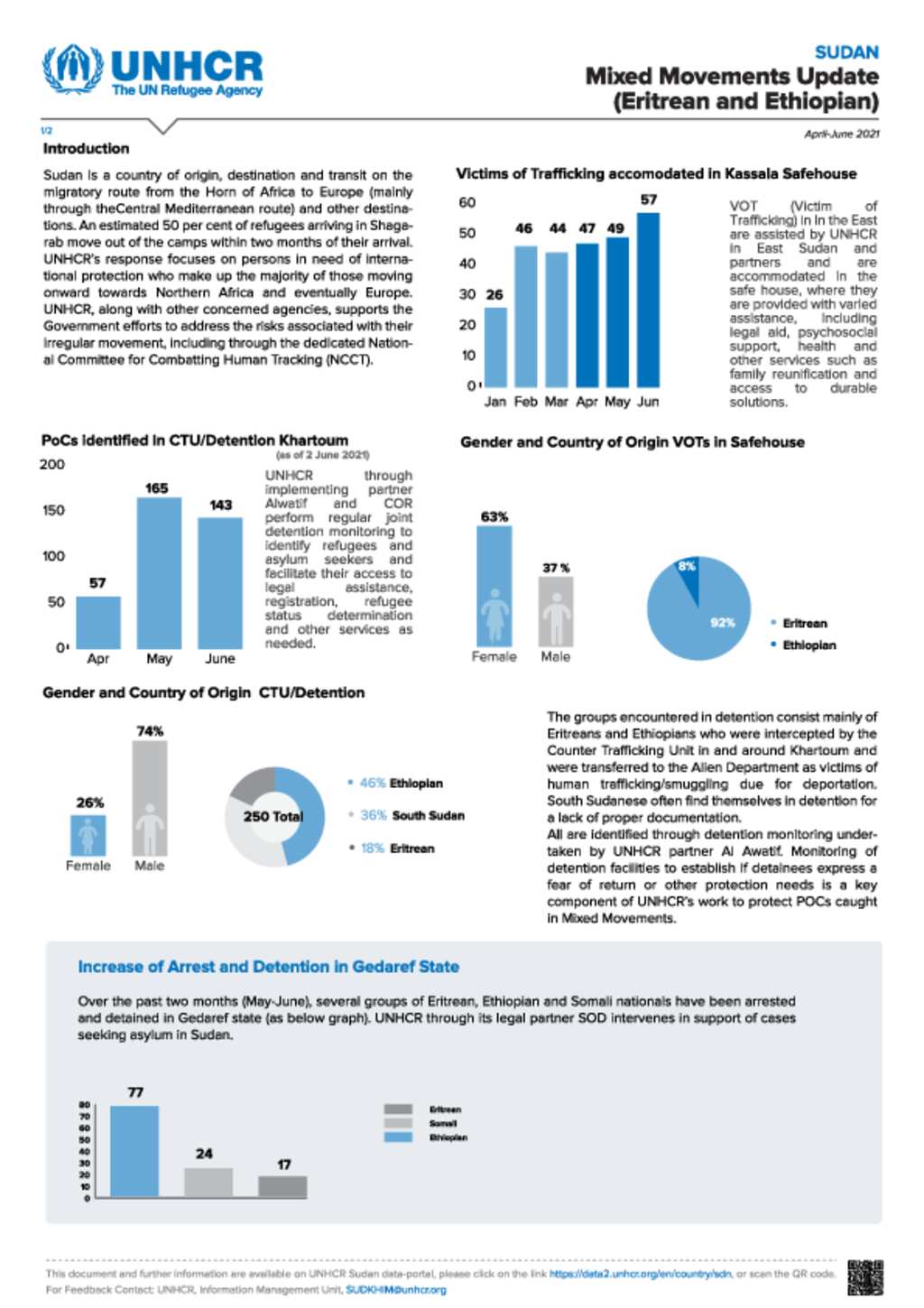 Document - UNHCR in Sudan - Mixed Movement Update in East Sudan ...