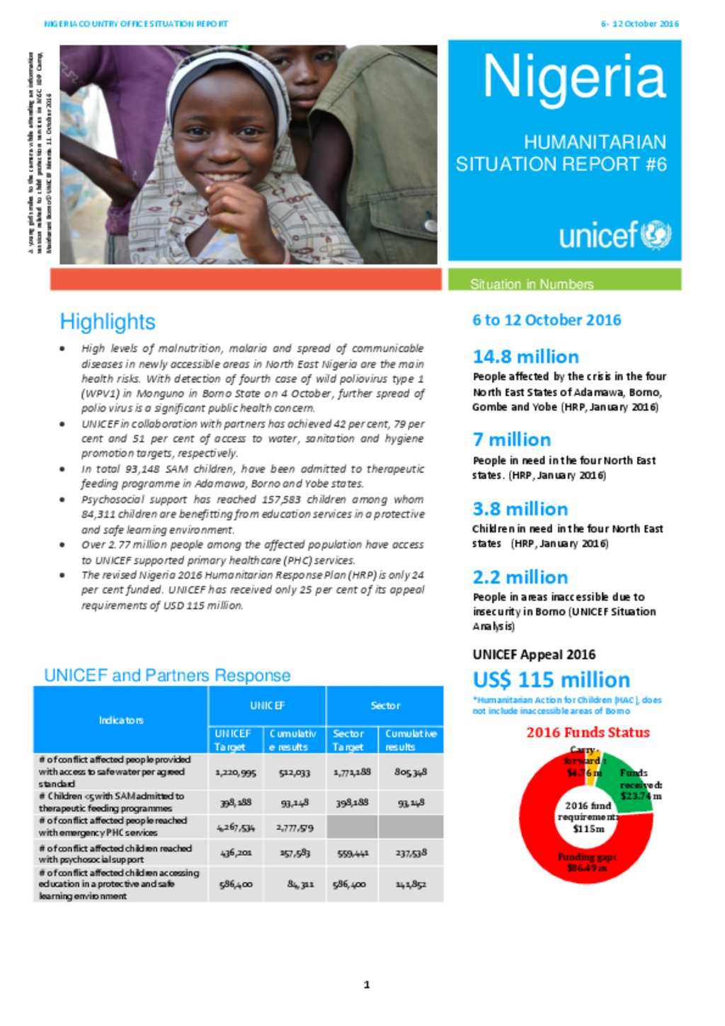 Document - Nigeria Weekly Humanitarian Situation Report No.6, 6 - 12 ...