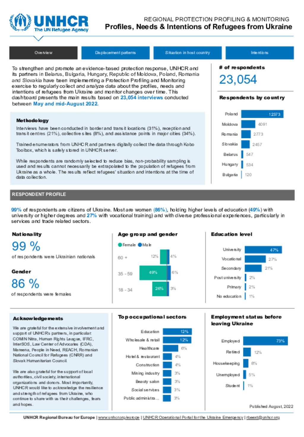 Document - Ukraine situation: Regional protection profiling and ...