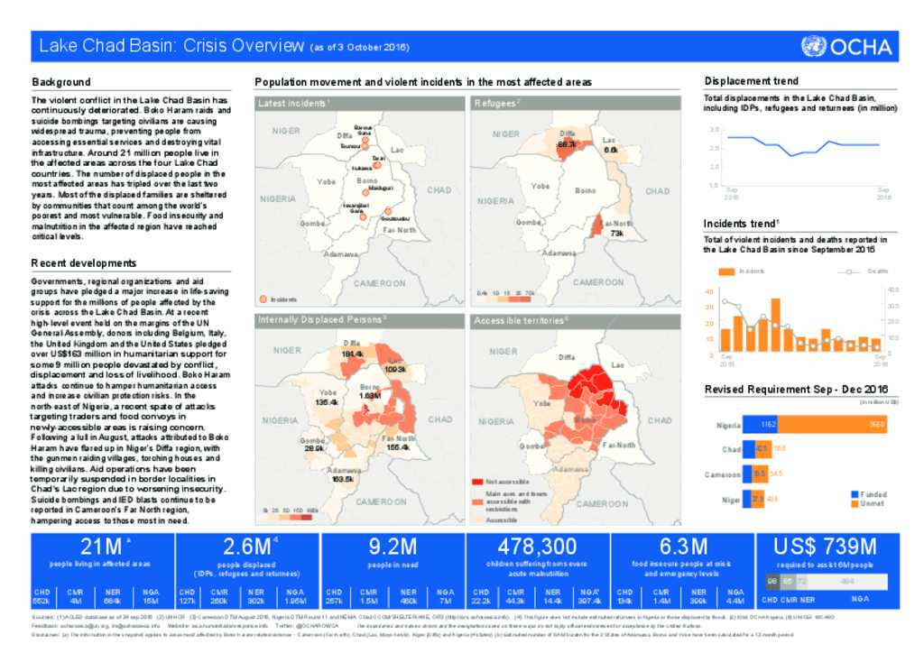 Document - Lake Chad Basin: Crisis Overview (as of 3 October 2016)