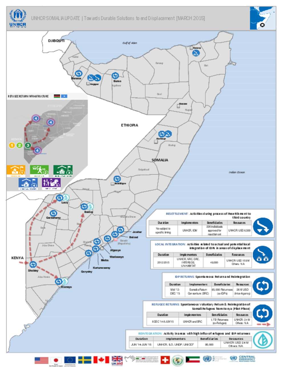 Document - UNHCR SOMALIA UPDATE | Towards Durable Solutions To End ...