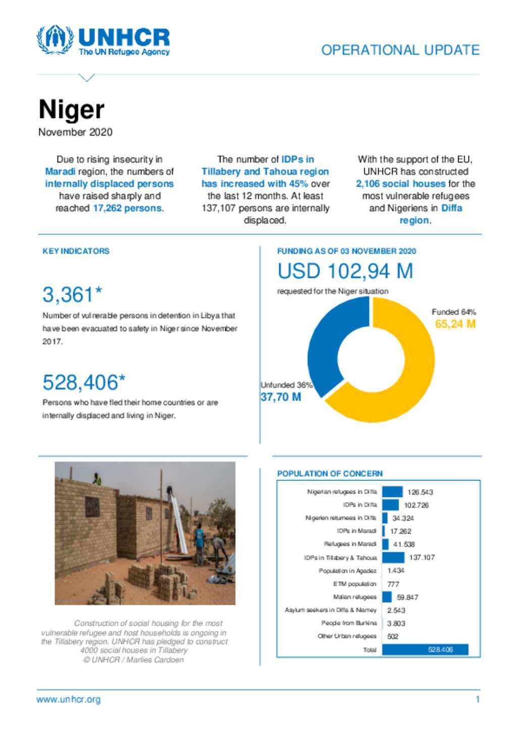 Document - UNHCR Niger - Country Operation Update - November 2020